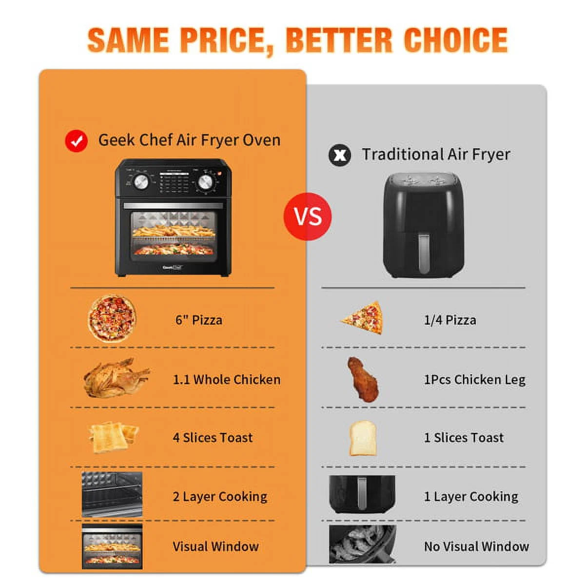 10qt Black Stainless Steel Air Fryer Toaster Oven Combo S7559