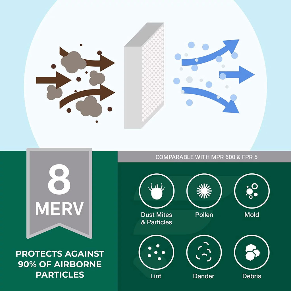 16x25x5 MERV 8 Pleated HVAC Air Filters (2-Pack) A24483